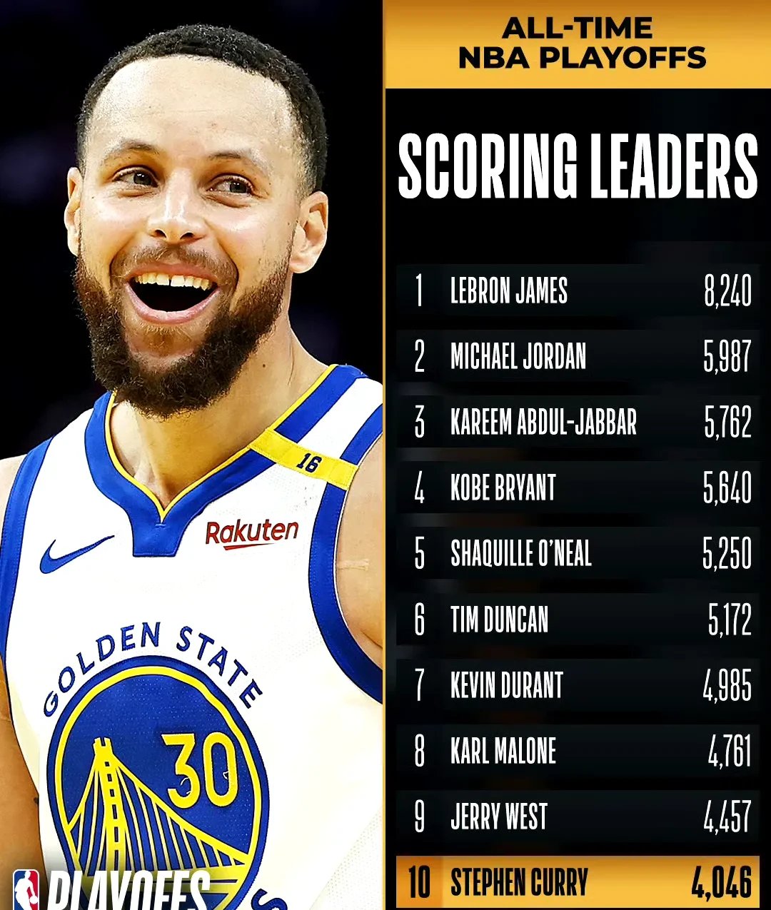 英雄联盟-IG不断突破！，库里连续十二场比赛得分超过大比分获胜引发球迷热议